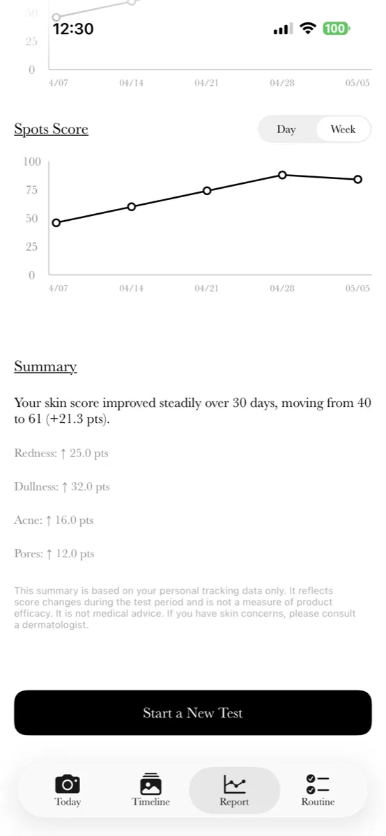 30-day skin score trend